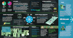 Literatureoutliningtheairmetrixprogram 10100425 Literatureoutliningtheairmetrixprogram 10100425