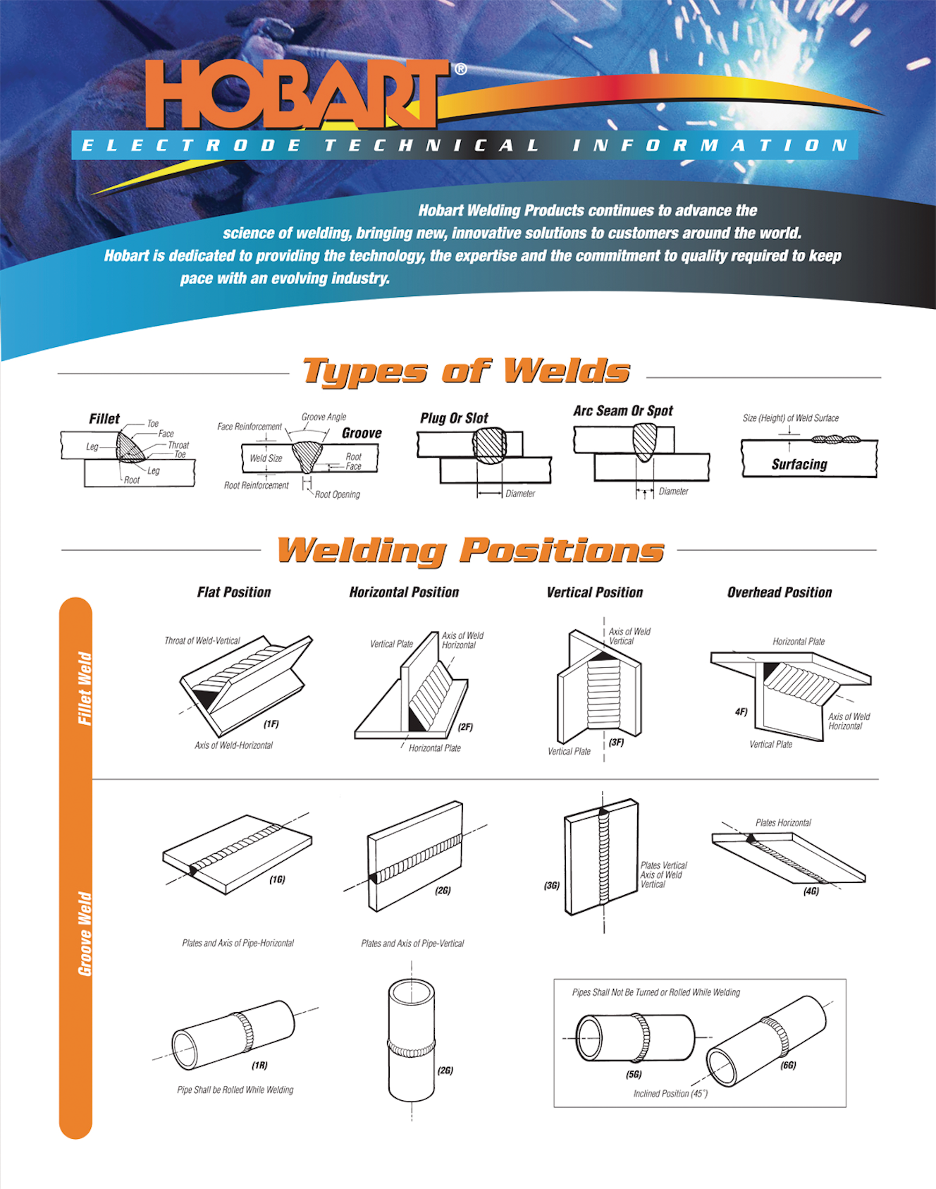 What Type Of Math Is Needed For Welding