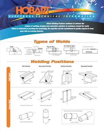 Types Of Welding Processes Engineering Learner - vrogue.co