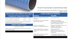 Fluorocarbonlinedhoses 10129875