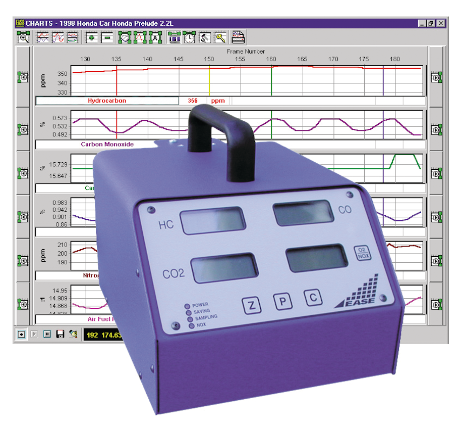 Exhaust Gas Analyzer Fleet Maintenance