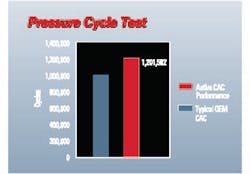 Heavydutychargeaircoolerline 10125014 Heavydutychargeaircoolerline 10125014