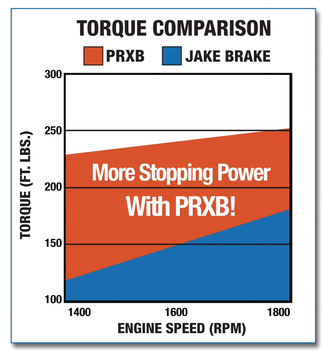 PRXB exhaust brake replacement units Fleet Maintenance