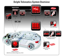 Delphitelematicssystem 10218596 Delphitelematicssystem 10218596