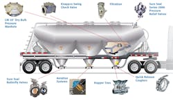 093011sureseal Drybulktrailer 10369305 093011sureseal Drybulktrailer 10369305