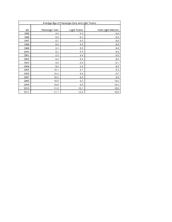 Note: figures are from July 1 each year. Note: figures are from July 1 each year.