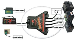 Specializedproductscompanyquad 10708715 Specializedproductscompanyquad 10708715