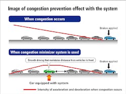 A representation of Honda's congestion prevention system. A representation of Honda's congestion prevention system.