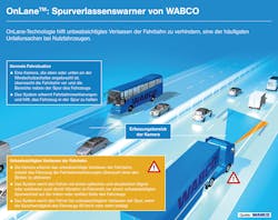 OnLane is an innovative lane departure warning system (LDWS) for trucks and buses OnLane is an innovative lane departure warning system (LDWS) for trucks and buses