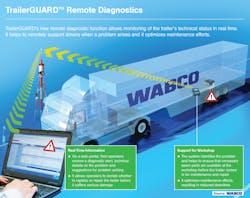 WABCO's remote diagnostic technology WABCO's remote diagnostic technology
