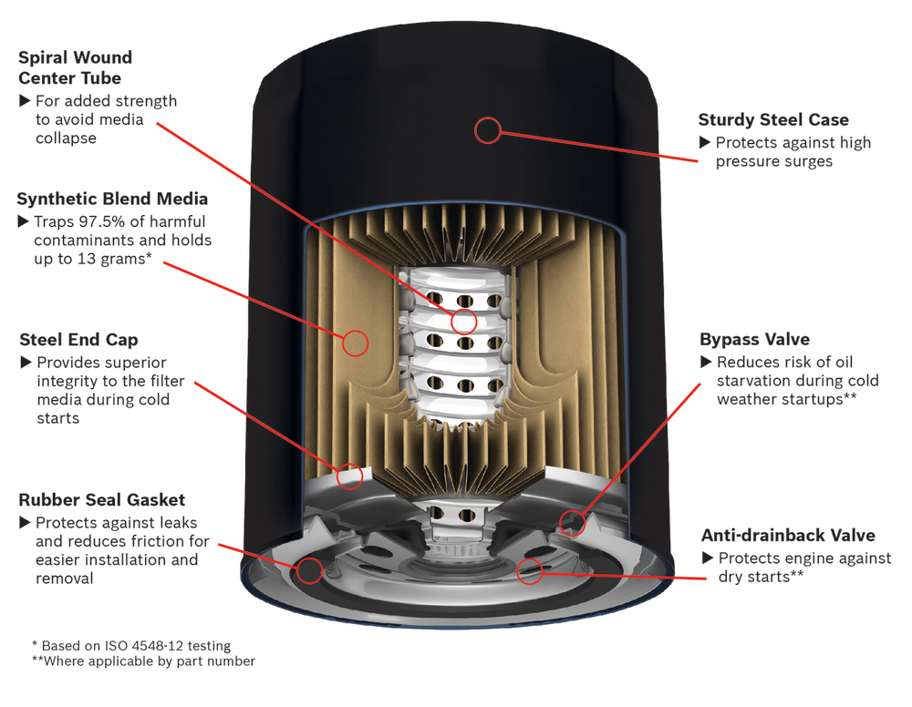 Workshop oil filters