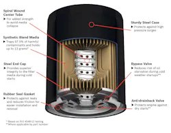 Workshop oil filters Workshop oil filters