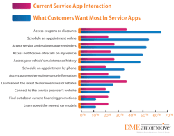 DMEa's findings reveal some significant mobile marketing opportunities for the service industry, particularly with t DMEa's findings reveal some significant mobile marketing opportunities for the service industry, particularly with t