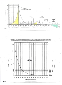 Figures 1 and 2 Figures 1 and 2