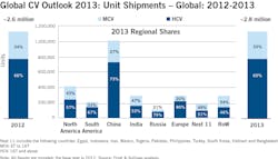 April Chart 10886085 April Chart 10886085