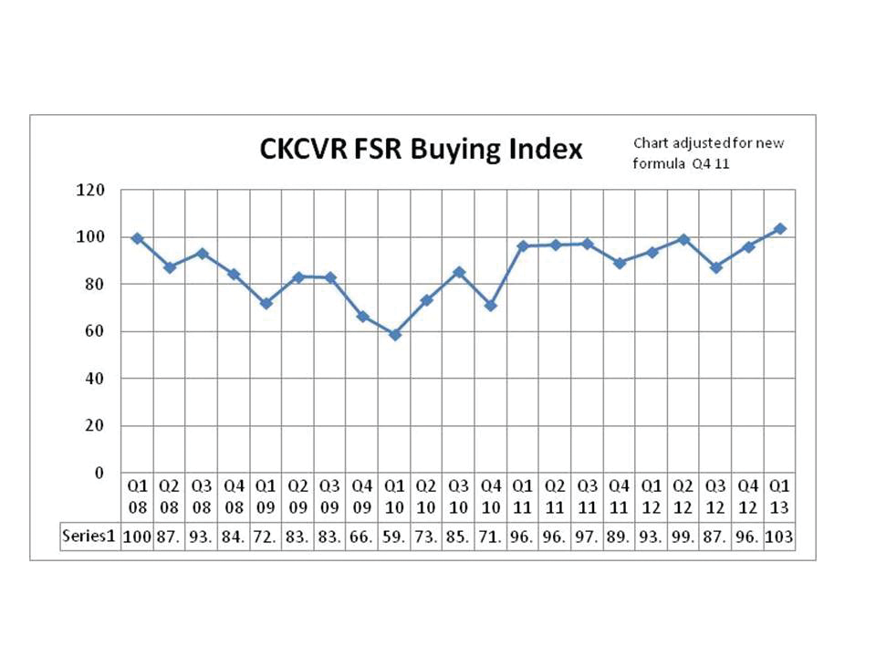 Q1 2013 fleet sentiment report shows positive signs