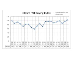 Q1 2013 fleet sentiment report shows positive signs Q1 2013 fleet sentiment report shows positive signs