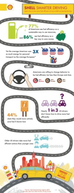 Half of the people surveyed keep items in the trunk of their vehicles, with 23 percent using it as a permanent storage space. Half of the people surveyed keep items in the trunk of their vehicles, with 23 percent using it as a permanent storage space.