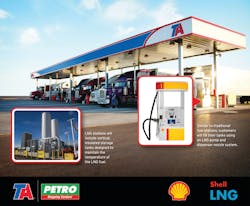 Plan constructs at least two LNG fueling lanes at least 100 TA and Petro Stopping Centers. Plan constructs at least two LNG fueling lanes at least 100 TA and Petro Stopping Centers.