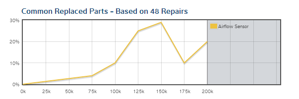 Commonreplacedparts Pten 11073451