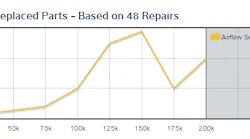 Common Replaced Parts Pten