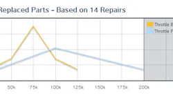 Common Replaced Parts Nissan Throttle Body Pten
