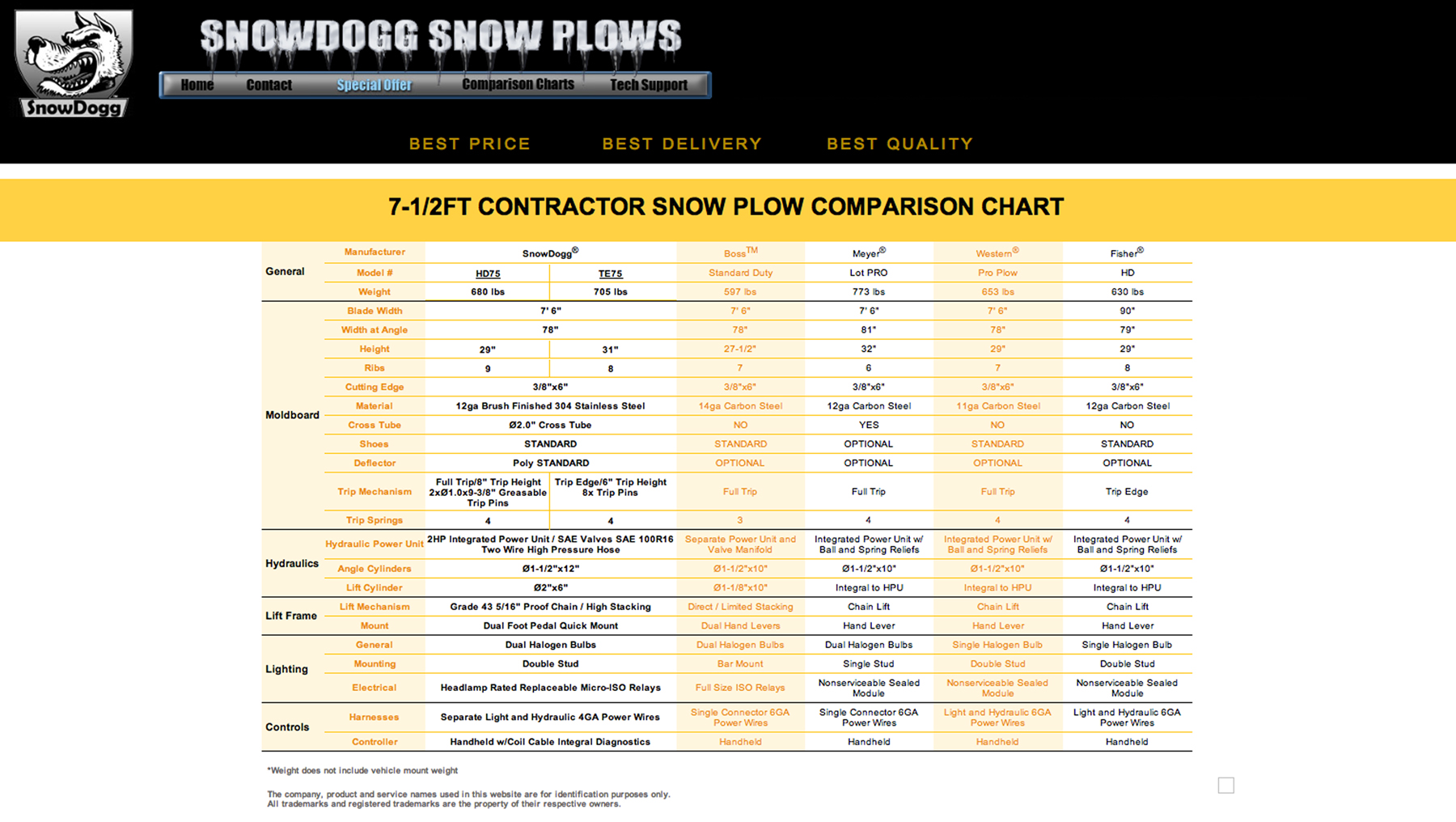 Updated side-by-side snow plow and salt spreader comparison charts are available.