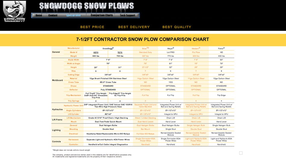 Updated side-by-side snow plow and salt spreader comparison charts are available.