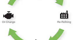 EcoPower is made using a closed-loop process where used oil is collected, recycled, refined and returned to market.