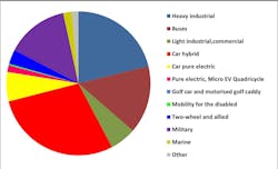 Master Report 2 11285691 Master Report 2 11285691