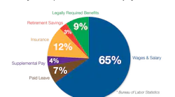 Cost Of Recruiting Employing Mechanics
