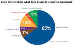Costofrecruitingemploying Mech 11290585 Costofrecruitingemploying Mech 11290585