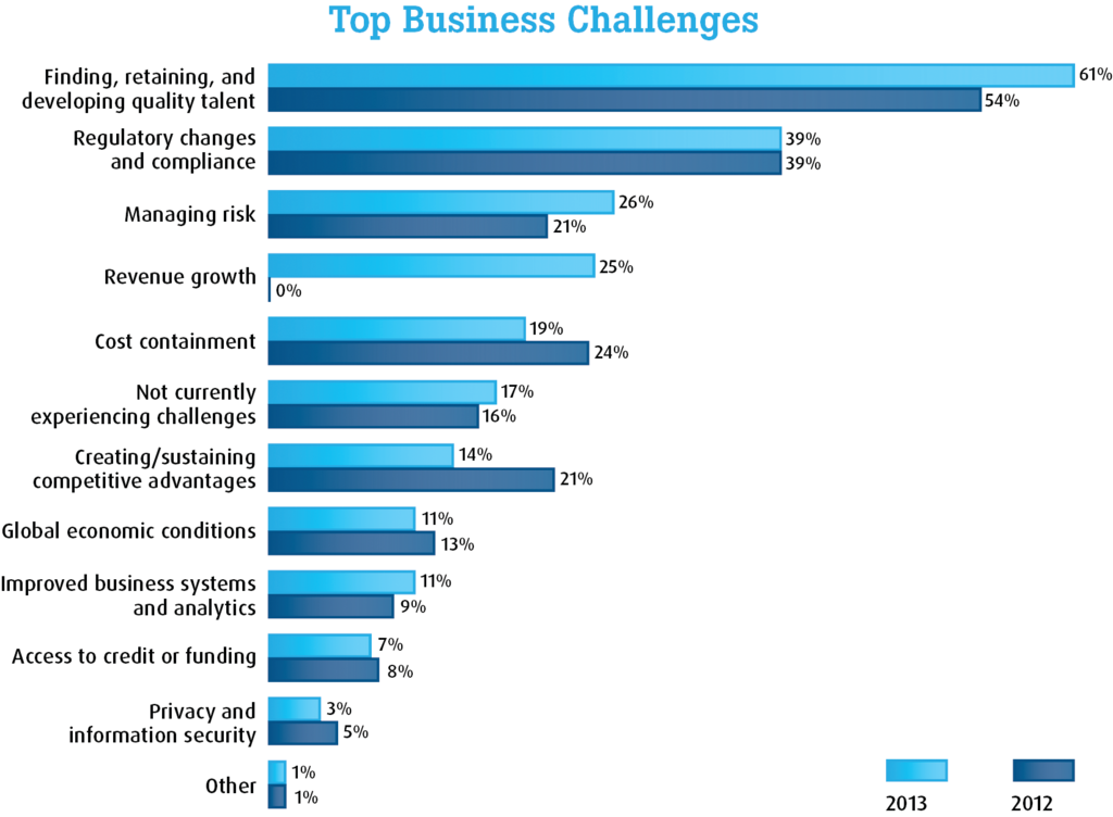 Hireright Top Business Challen 11290375