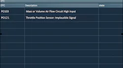 Fig. 1: The scan tool finds the following DTCs stored: P0103/16487 and P0121/16505. The P0103 will indicate mass or volume air flow circuit high input. The P0121 will indicate throttle position sensor: implausible signal.