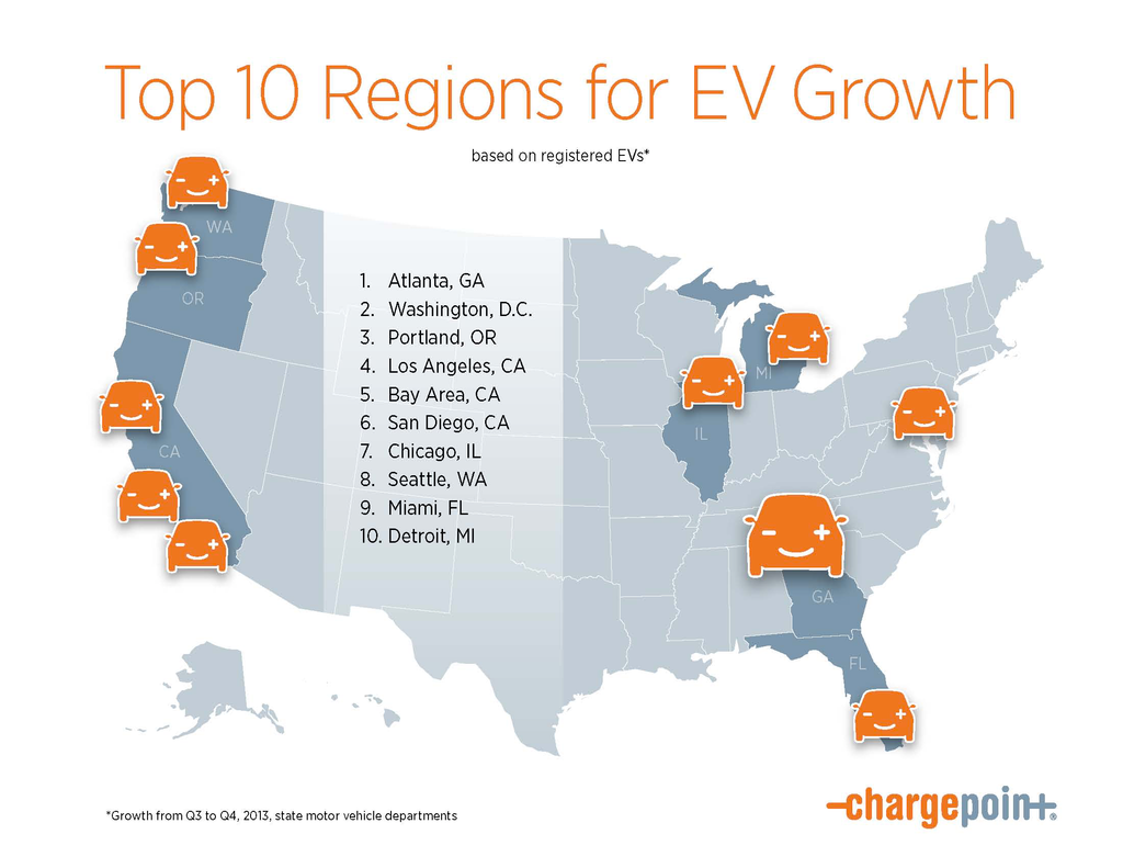 Chargepoint Infographic Ev Gro 11320109