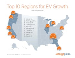 Chargepoint Infographic Ev Gro 11320109 Chargepoint Infographic Ev Gro 11320109