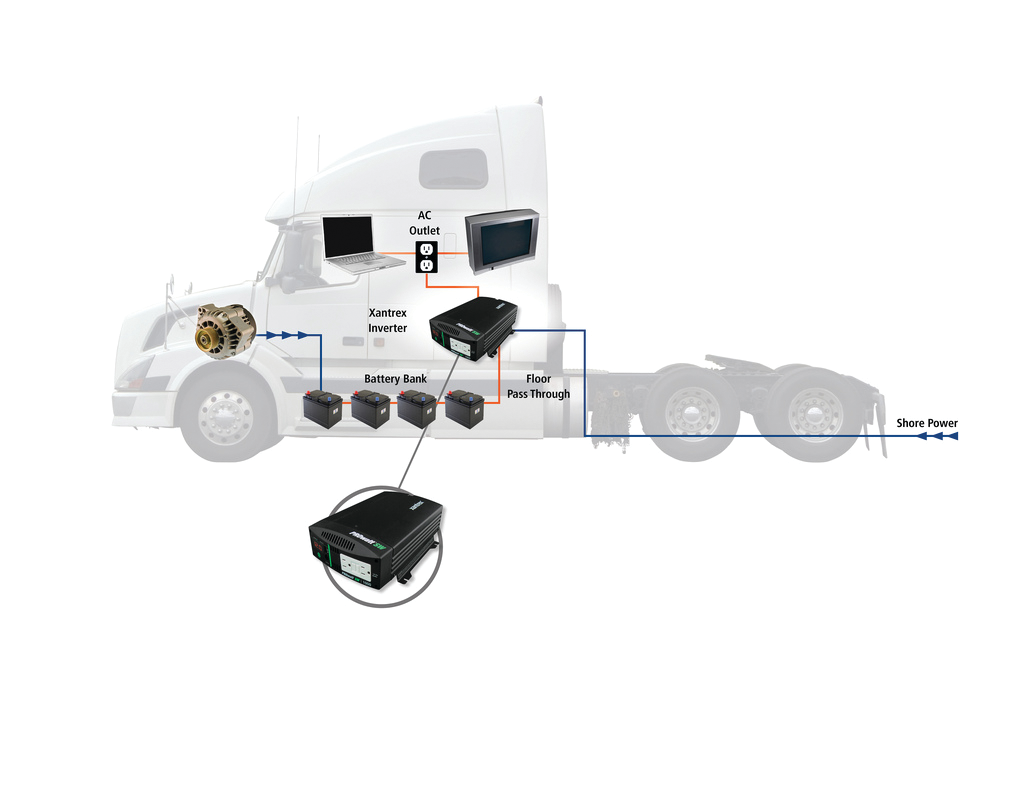 Considering a power inverter? | Fleet Maintenance