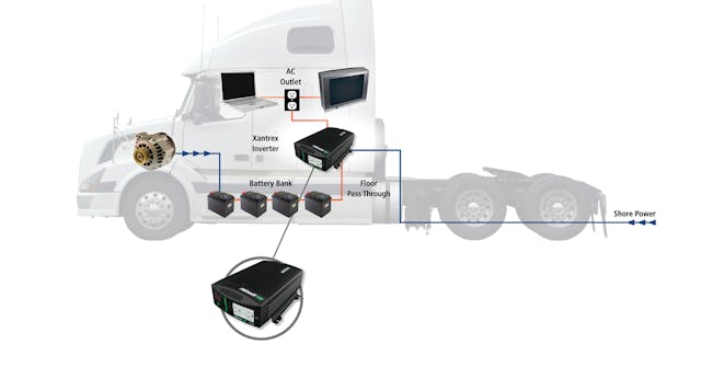 Considering a power inverter? | Fleet Maintenance