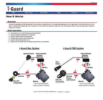 I Guard Web 11327396