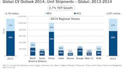 Chart A: Medium and Heavy Duty Truck Global Sales - 2013-2014