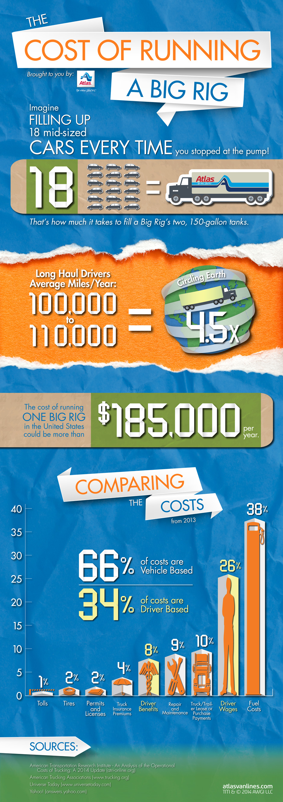 Cost of Running Big Rig Infographic 546e6d50de133