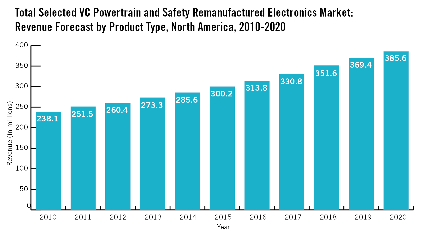 Jan Feb 15 Market Watch Chart 01 5498555bd959b