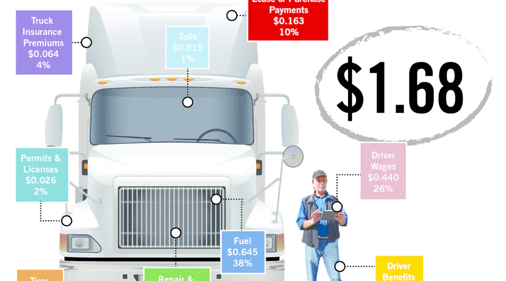 WHAT DOES IT COST TO OPERATE A BIG RIG Fleet Maintenance what-does-it-cost-to-operate-a-big-rig-fleet-maintenance