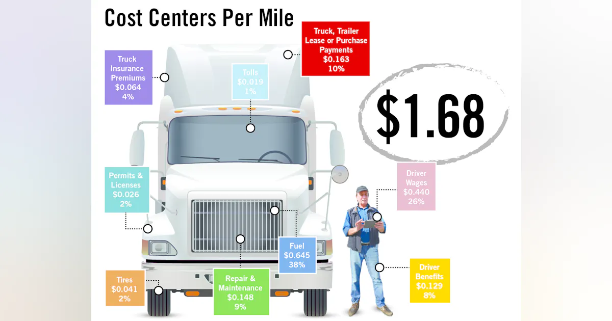 Big Rig Maintenance WHAT DOES IT COST TO OPERATE A BIG RIG? | Fleet Maintenance