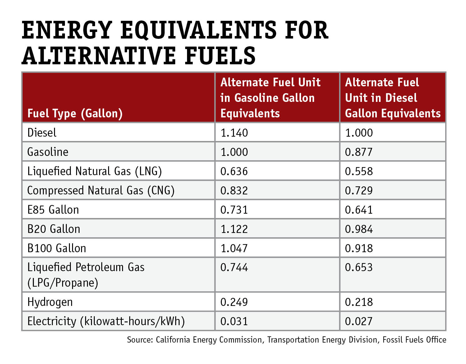 Cover Story Chart Fms0315 54d63c83949a7