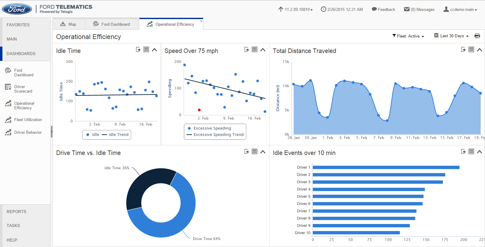 WorkTruck2015 OperationEfficiencyDashboard 54f7216eb574e