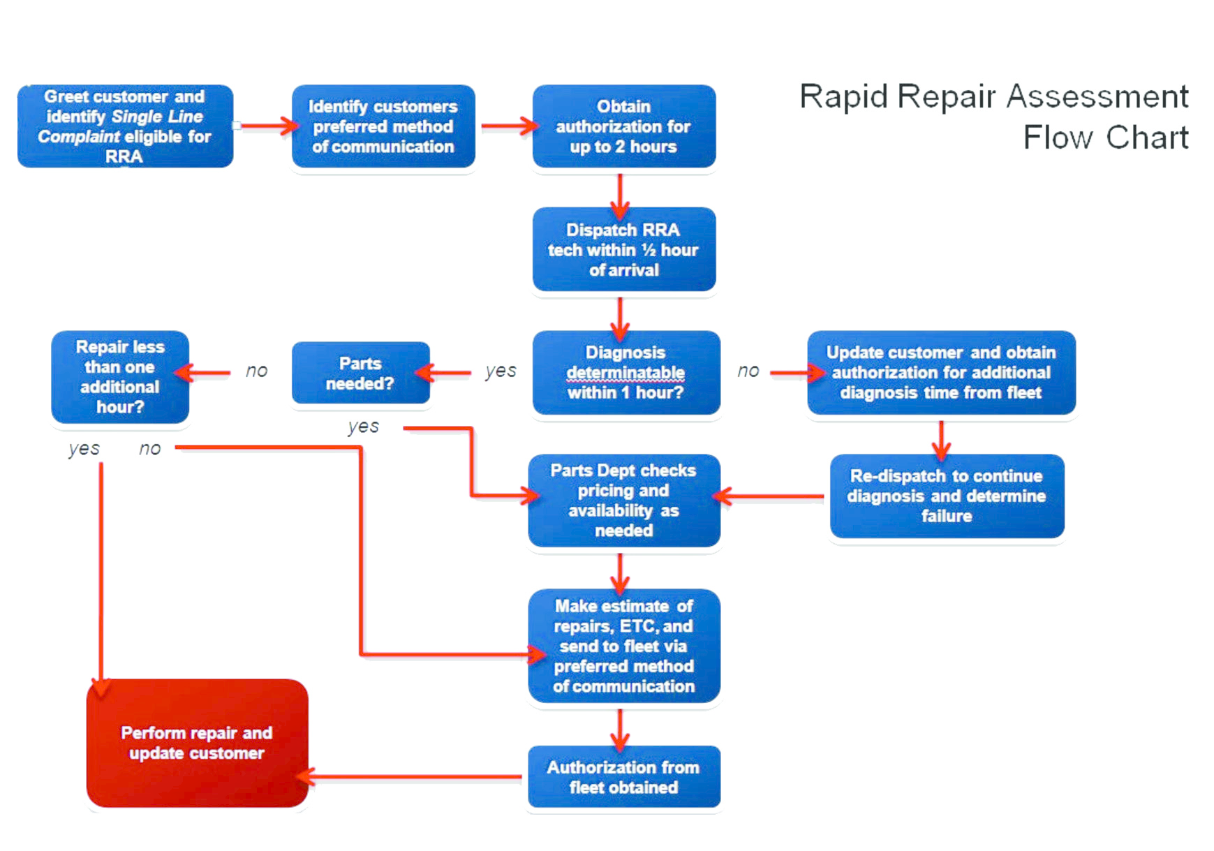 July 5 Rp 1604 Fig1 2 557736ec4544b