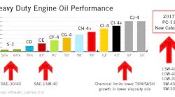 august citgo Oil graphic 1 55a6cd4e35c89