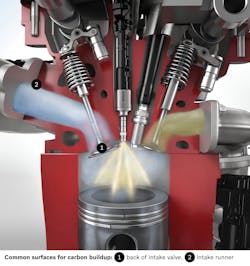 Bosch Gdi System W Callouts2 56a917ebac03c Bosch Gdi System W Callouts2 56a917ebac03c