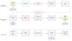 TMC service provider process for utilizing standard repair time guidelines. TMC service provider process for utilizing standard repair time guidelines.